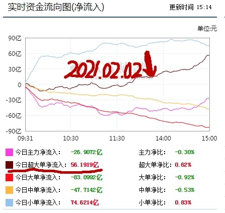 揭秘主力資金流向，洞悉市場(chǎng)動(dòng)態(tài)的秘訣，揭秘主力資金流向，洞悉市場(chǎng)動(dòng)態(tài)的密鑰