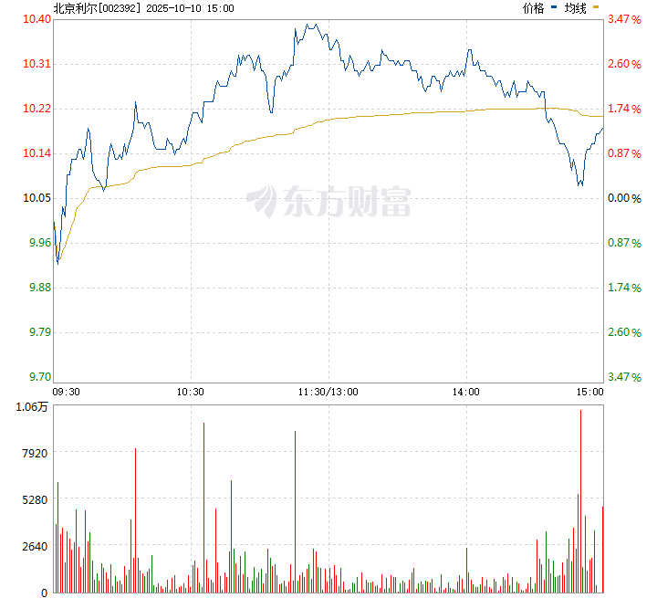 北京利爾股票，深度解析與前景展望，北京利爾股票深度解析及前景展望