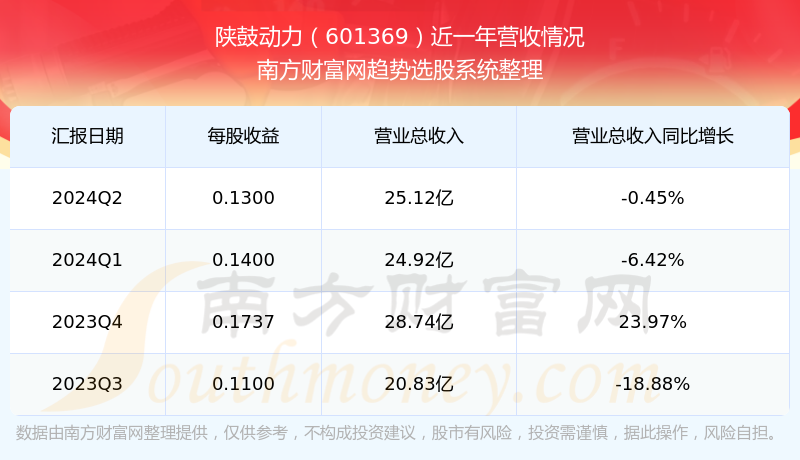 股票601369，深度解析與前景展望，股票601369深度解析與未來前景展望