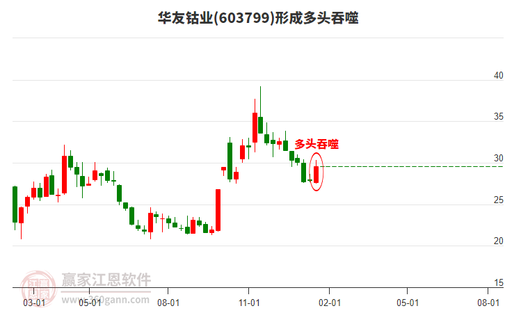 股票603799，深度解析與前景展望，股票603799深度解析與未來前景展望