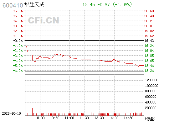 華勝天成股票，深度解析與前景展望，華勝天成股票深度解析及前景展望