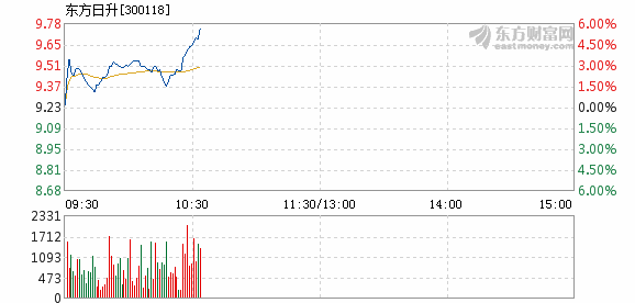 東方日升獲外資買入，市場趨勢與前景展望，東方日升獲外資青睞，市場趨勢及前景展望