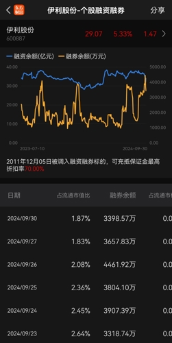 伊利股份股票股吧，深度解析與前景展望，伊利股份深度解析與前景展望，股票股吧探討之路