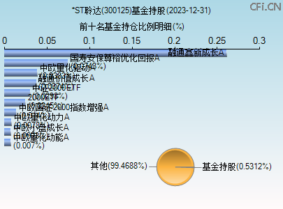 關(guān)于股票行情分析，探索300125股票的動態(tài)與前景展望，股票行情分析，探索300125股票動態(tài)與未來展望