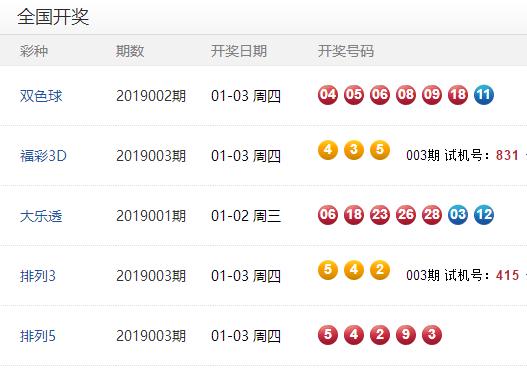 2025澳門彩今天開獎結(jié)果