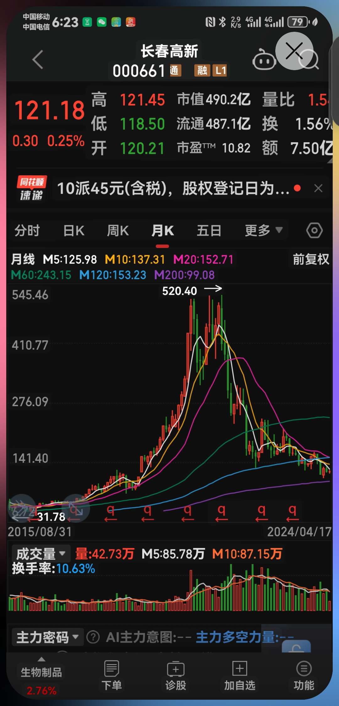 長春高新股份股票，投資潛力與前景展望，長春高新股份股票，投資潛力與未來前景展望