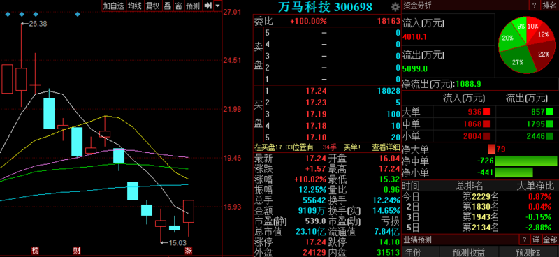 萬馬科技股票，投資前景深度解析，萬馬科技股票投資前景深度剖析