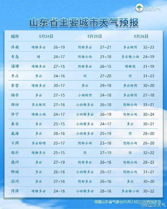 日照天氣預(yù)報，掌握未來，從天氣預(yù)報開始，日照天氣預(yù)報，預(yù)見未來，天氣預(yù)報先行