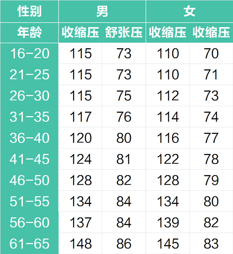 關于40歲至50歲人群的血壓對照表及其重要性，40歲至50歲人群血壓對照表，掌握血壓，護航健康之路