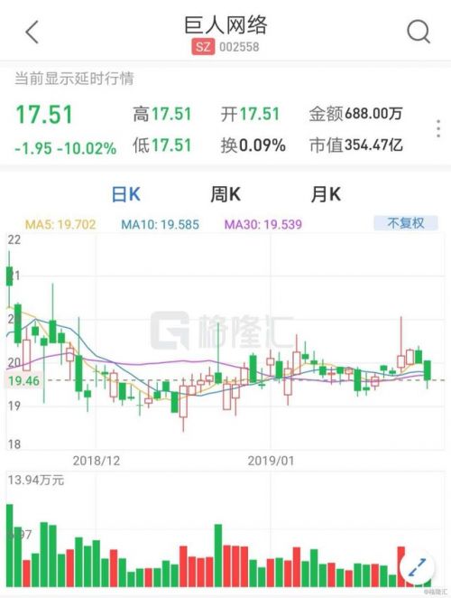巨人網(wǎng)絡股票，投資潛力與市場前景分析，巨人網(wǎng)絡股票投資潛力與市場前景深度解析