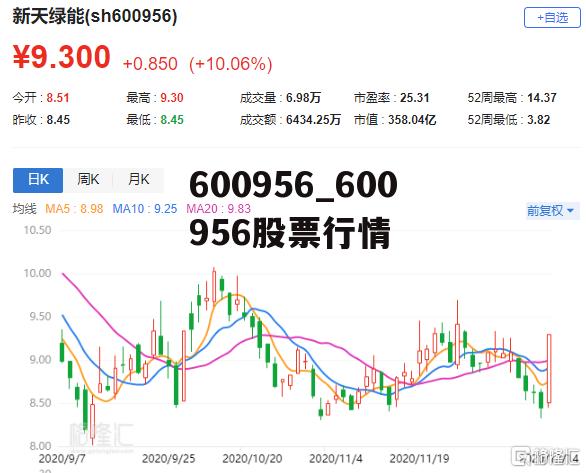 關(guān)于股票行情分析，600799股票走勢展望，股票行情分析，展望600799股票走勢