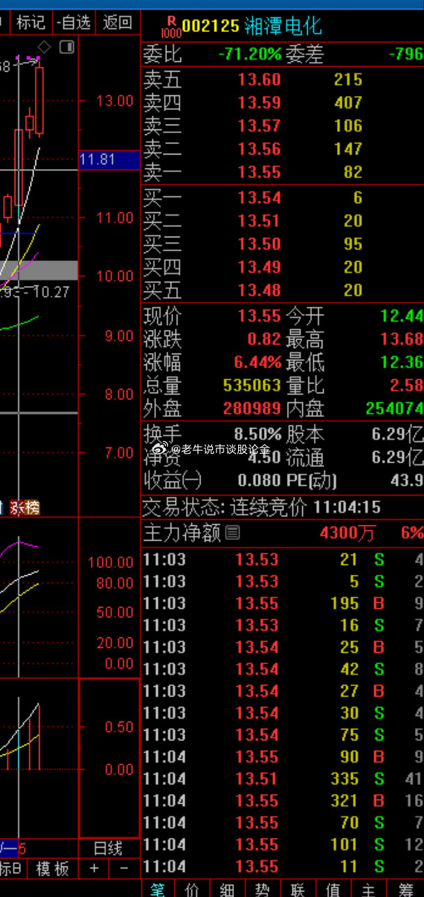 關于股票002125的全方位解析與前景展望，股票002125全方位解析與未來前景展望