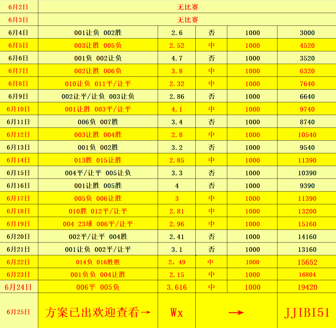 新澳門(mén)彩歷史開(kāi)獎(jiǎng)記錄走勢(shì)圖
