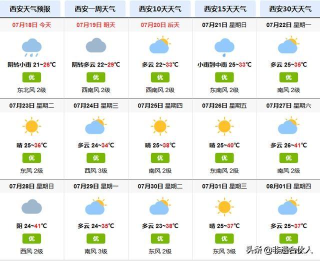 陜西西安天氣預(yù)報(bào)——掌握天氣動(dòng)態(tài)，安排生活出行，陜西西安天氣預(yù)報(bào)，精準(zhǔn)掌握天氣動(dòng)態(tài)，輕松安排生活出行