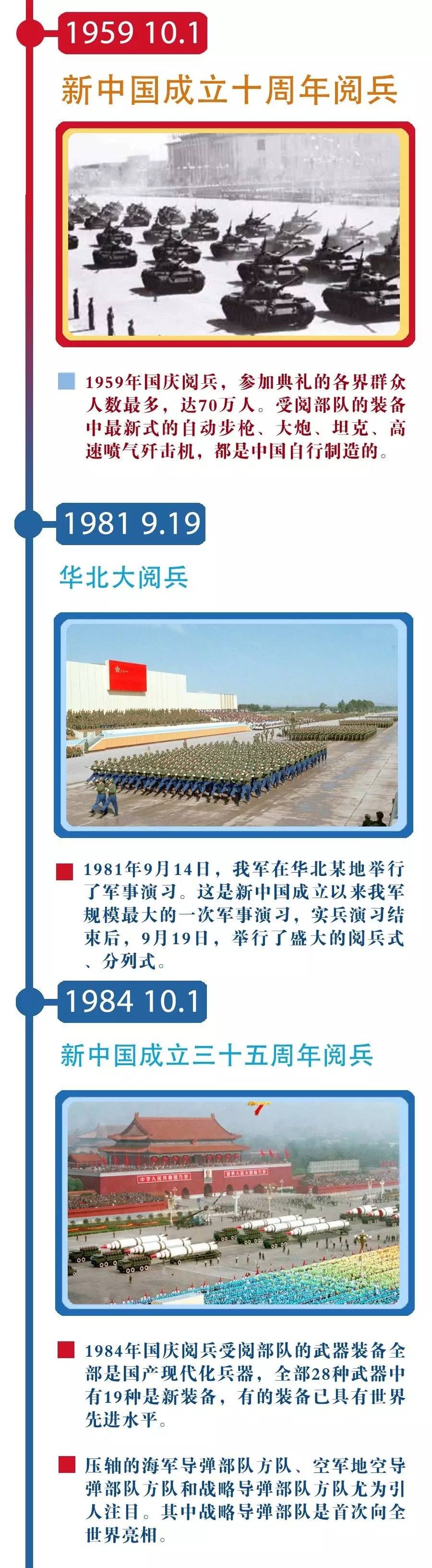 中國閱兵的年份一覽表，歷史回顧與意義解析，中國閱兵歷程，年份一覽、歷史回顧與意義深度解析