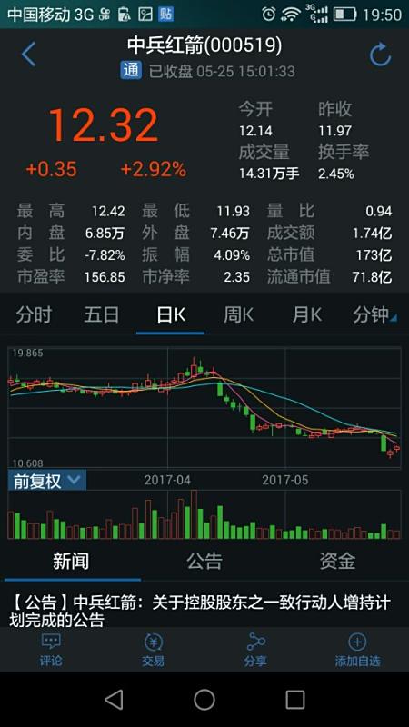 探索股海奧秘，聚焦000519股吧，股海奧秘揭秘，聚焦000519股吧探索之旅