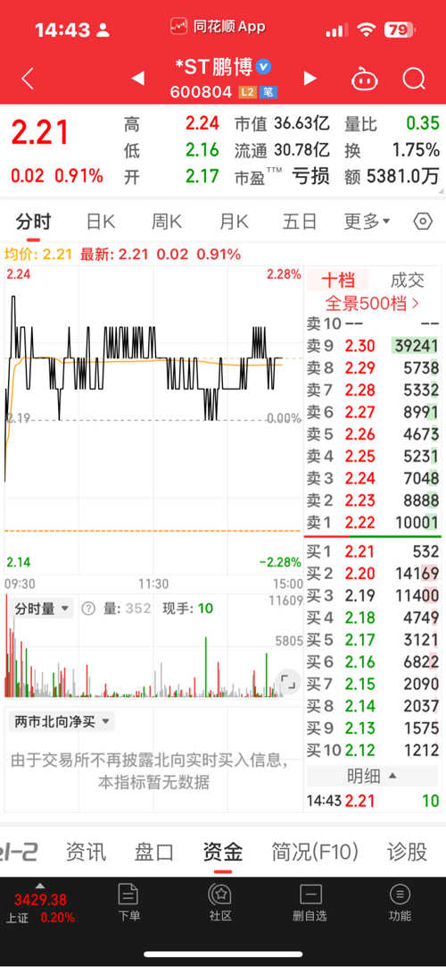 探索600804股吧，股市新動(dòng)向與投資者熱議，探索股市新動(dòng)向，600804股吧與投資者熱議