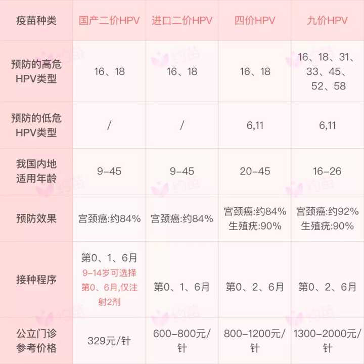 九價(jià)疫苗價(jià)格，一針多少錢？全面解析！，九價(jià)疫苗價(jià)格全面解析，一針究竟多少錢？