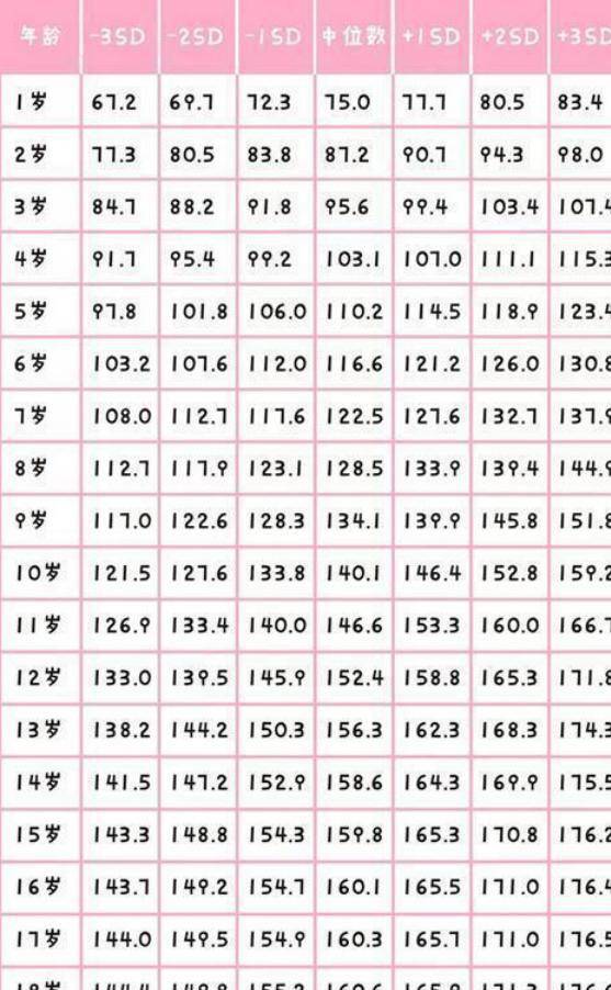 2023年最新發(fā)布，關(guān)于全球范圍內(nèi)1至18歲青少年的標(biāo)準(zhǔn)身高表，全球青少年標(biāo)準(zhǔn)身高表（最新發(fā)布，涵蓋全球范圍內(nèi)1至18歲青少年）