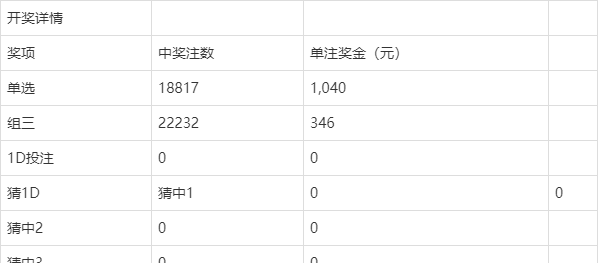 澳門(mén)今晚開(kāi)獎(jiǎng)結(jié)果及開(kāi)獎(jiǎng)記錄全解析，澳門(mén)今晚開(kāi)獎(jiǎng)結(jié)果及記錄全面解析
