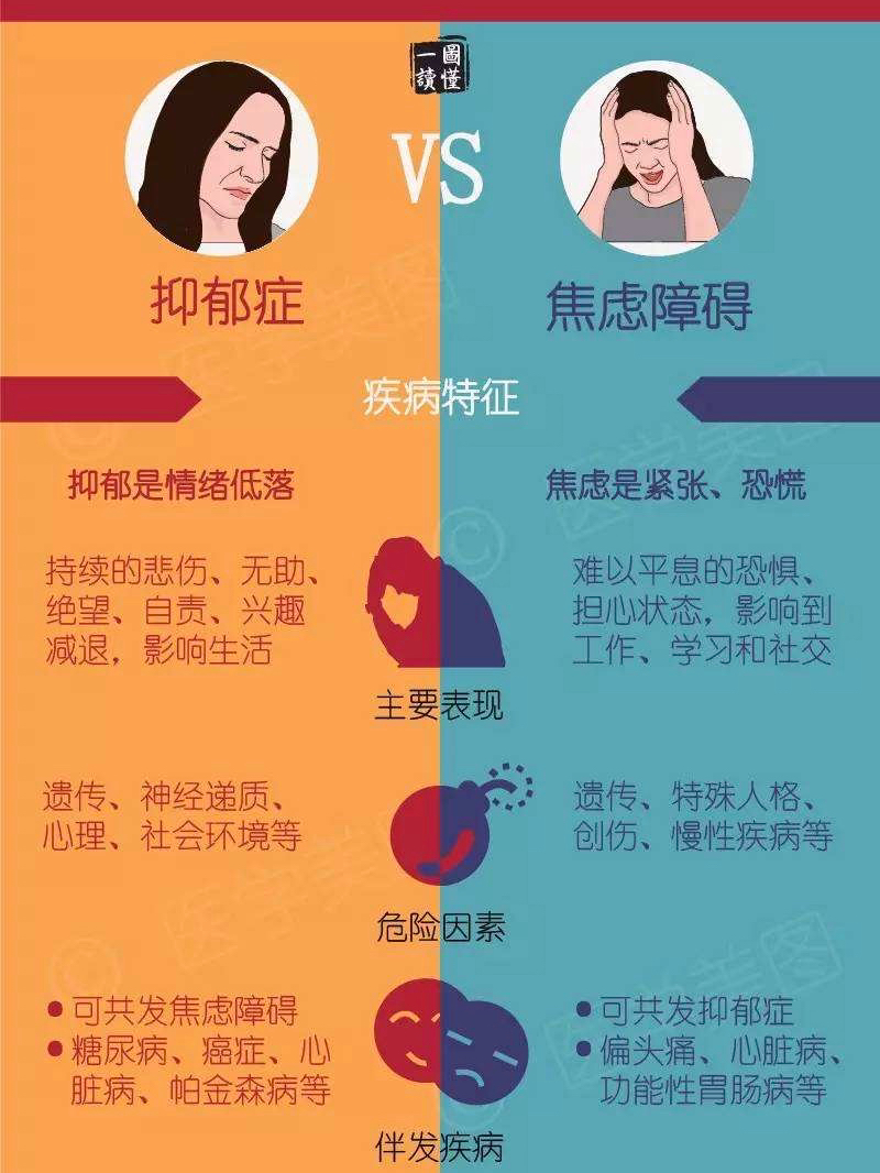焦慮和抑郁哪個(gè)更可怕，深度解析心理困境的復(fù)雜性，深度解析，焦慮和抑郁的復(fù)雜性對(duì)比，哪個(gè)更可怕？