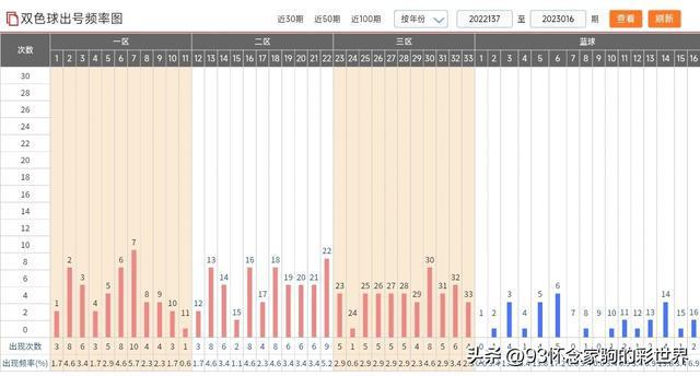 新澳門彩出號(hào)綜合走勢(shì)圖，深度分析與預(yù)測(cè)，澳門彩出號(hào)綜合走勢(shì)圖深度分析與預(yù)測(cè)報(bào)告