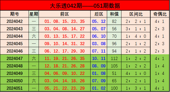 新奧門彩出號綜合走勢分析，新奧門彩出號綜合走勢解析