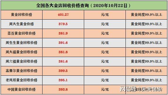 今日黃金價格最新消息實時，全面解析市場走勢與影響因素，今日黃金價格實時更新，市場走勢解析及影響因素全面觀察