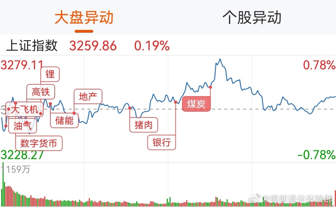 股票今日行情大盤走勢深度解析，今日股票大盤走勢深度解析與行情展望