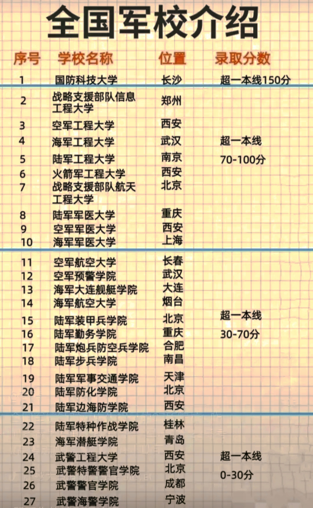 最容易考上的軍校，探索軍事教育的多元路徑，探索軍事教育多元路徑，最易考上的軍校揭秘