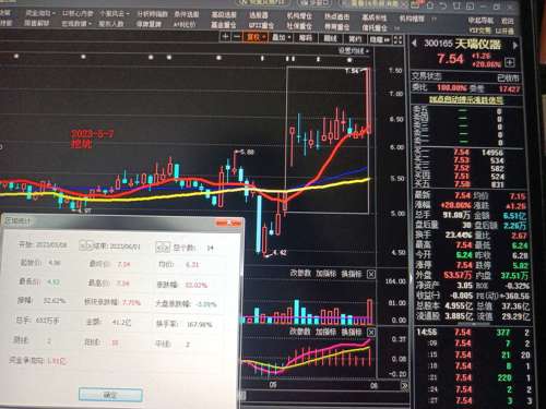 探索300165股吧的獨(dú)特魅力與機(jī)遇，揭秘300165股吧，獨(dú)特魅力與無限機(jī)遇