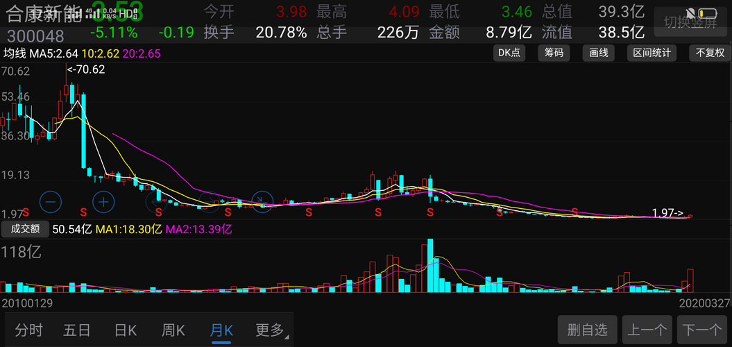 關(guān)于股票行情分析，探索300048股票的動態(tài)與前景展望，股票行情分析，探索300048股票動態(tài)與未來前景展望