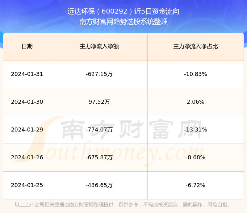 遠(yuǎn)達(dá)環(huán)保（600292）股票，投資潛力與市場(chǎng)前景分析，遠(yuǎn)達(dá)環(huán)保（600292）股票投資潛力與市場(chǎng)前景深度解析