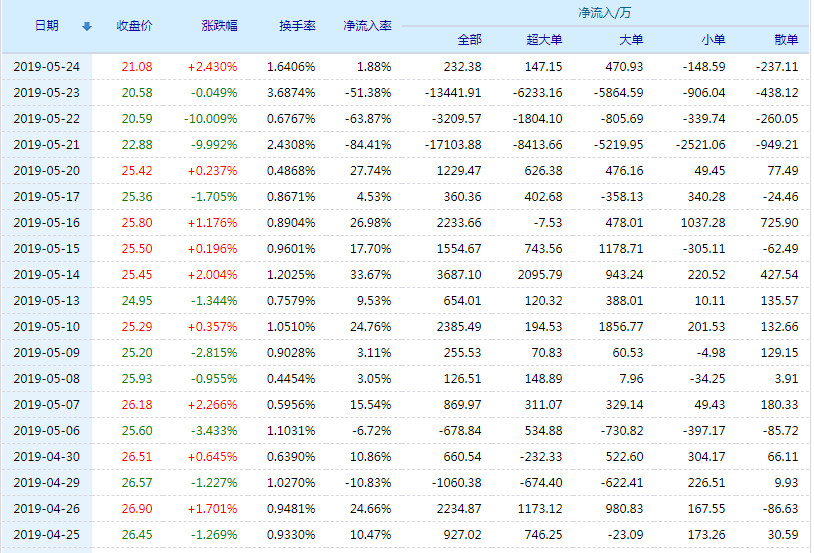 關(guān)于股票行情分析，探討代碼為002776的股票走勢，股票行情分析，代碼為002776的股票走勢探討
