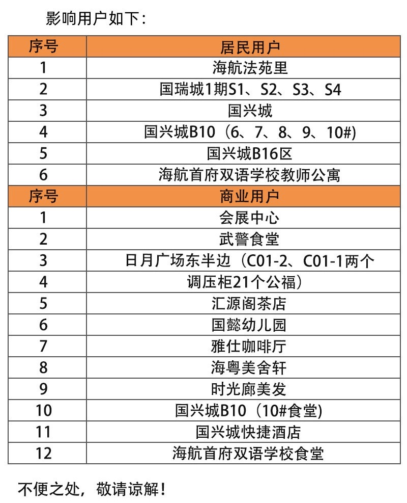 期待與驚喜交匯