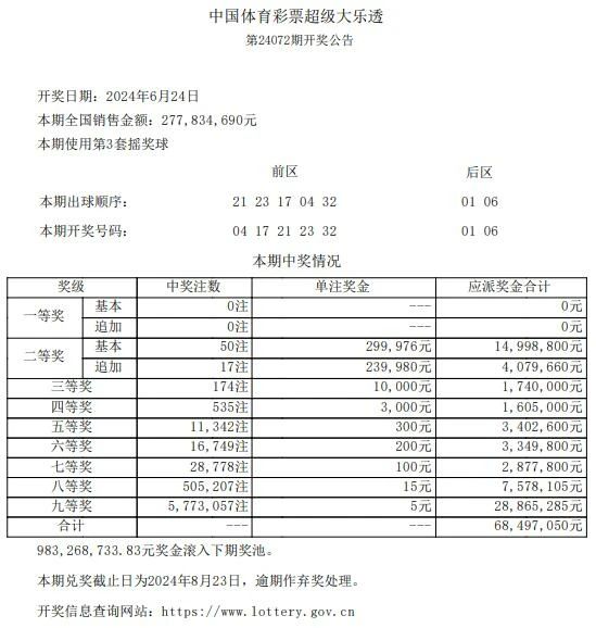 澳門六開獎結(jié)果記錄出爐，揭秘彩票背后的秘密，澳門六開獎結(jié)果記錄揭秘，彩票背后的秘密浮出水面