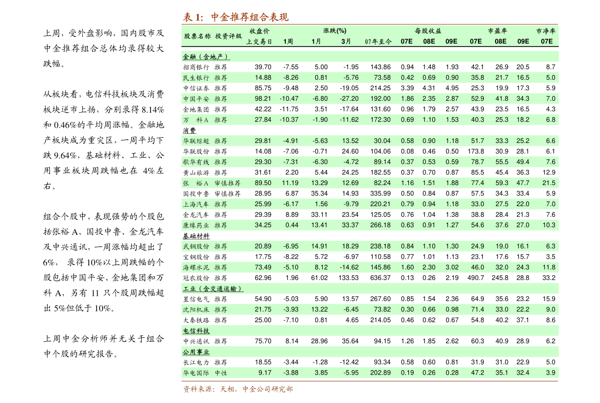 最新資訊