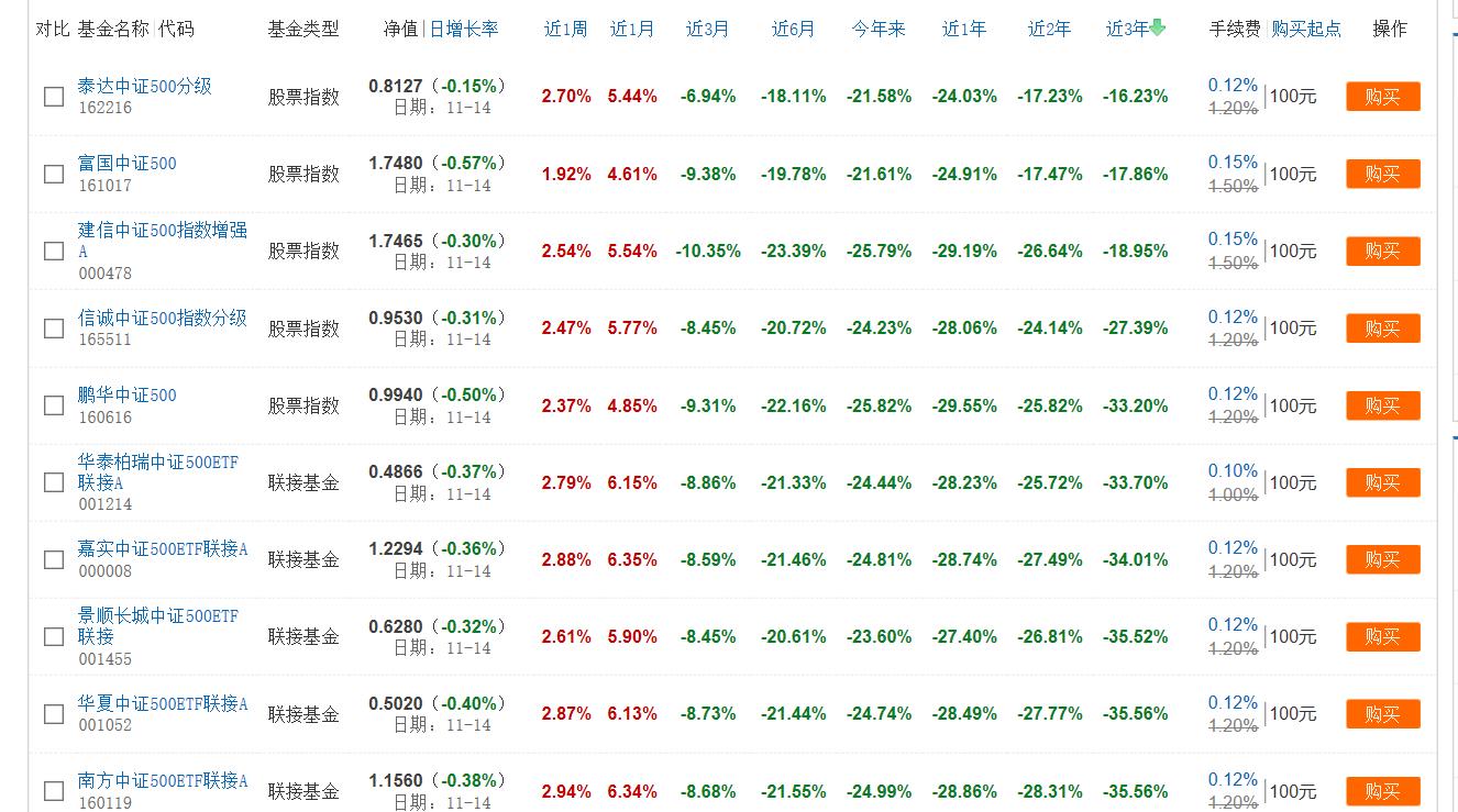 滬深300指數(shù)基金排名前十名——優(yōu)質(zhì)投資選擇參考，滬深300指數(shù)基金排名TOP10，優(yōu)質(zhì)投資選擇指南