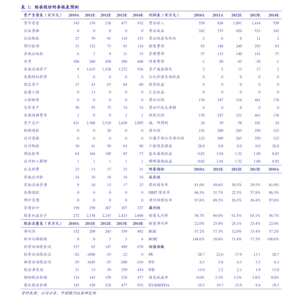 關(guān)于股票行情分析，002343股票走勢展望，股票行情分析，展望002343股票走勢前景