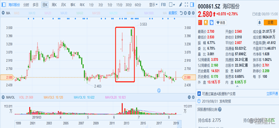 關(guān)于海印股份股票股吧的全面解析——深入了解000861股票，海印股份股票股吧全面解析，深度了解000861股票