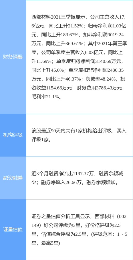 西部材料股票，投資潛力與前景展望，西部材料股票，投資潛力與未來前景展望