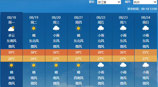 杭州天氣預(yù)報(bào)，探索氣象變化，了解杭州天氣動(dòng)態(tài)，杭州天氣預(yù)報(bào)，氣象變化深度探索與天氣動(dòng)態(tài)掌握