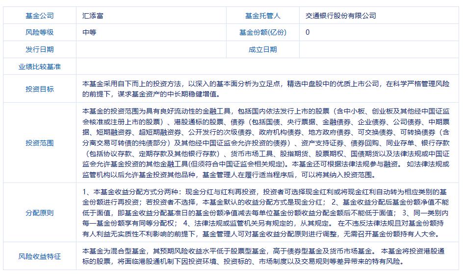匯添富中盤價(jià)值精選混合A，深度解讀與SEO優(yōu)化策略，匯添富中盤價(jià)值精選混合A，深度解讀與SEO策略全解析