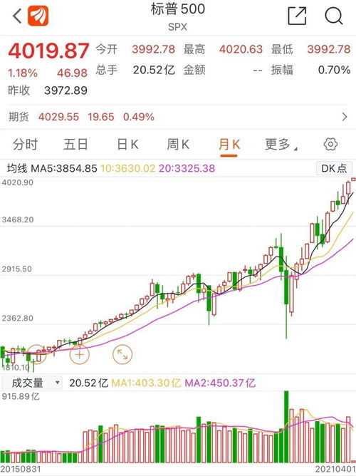 新澳門開獎(jiǎng)歷史記錄走勢(shì)圖表