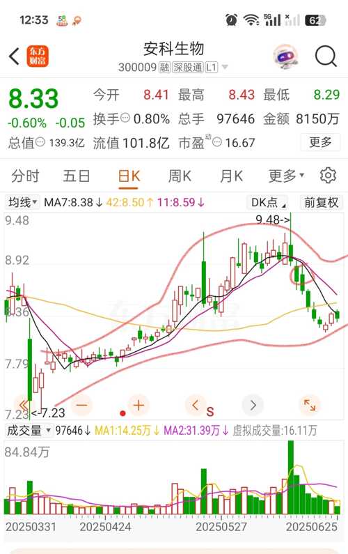 安科生物股票股吧，深度解析與前景展望，安科生物股票深度解析與前景展望——股吧探討專區(qū)