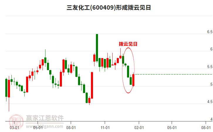 三友化工股票股吧，深度解析與前景展望，三友化工股票股吧深度解析及前景展望分析