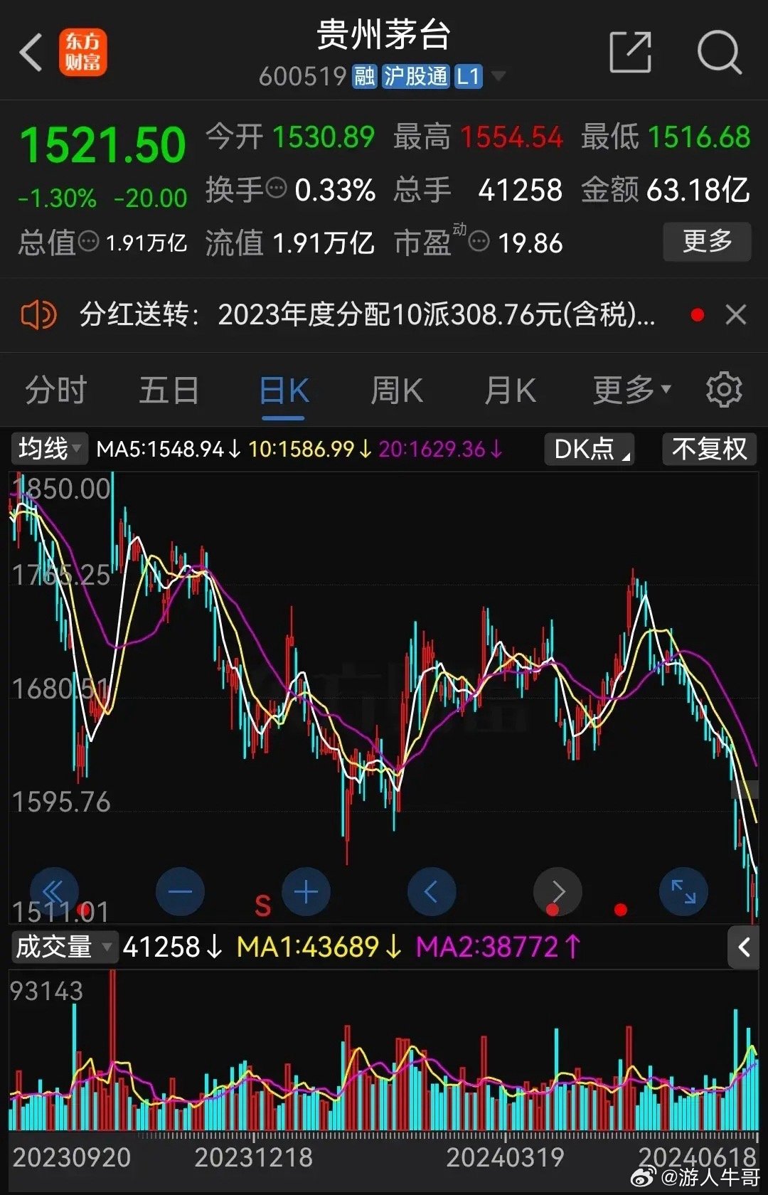 茅臺股票行情深度解析，茅臺股票行情深度剖析與解讀