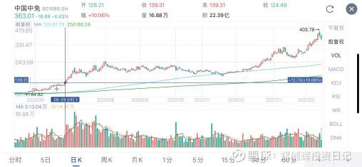 中國中免股吧，探索601888背后的故事，中國中免股吧，揭秘601888背后的故事