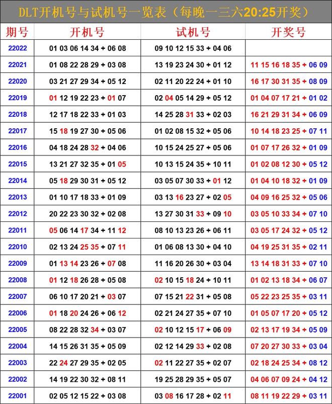 最新6合開(kāi)彩今晚開(kāi)獎(jiǎng)結(jié)果查詢，全面解析與實(shí)用指南，最新六合彩開(kāi)獎(jiǎng)結(jié)果查詢，全面解析與實(shí)用指南