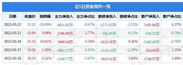 深度解析中路股份股吧——探尋代碼為600818的投資價(jià)值，深度解析中路股份股吧，探尋代碼為600818的投資價(jià)值及前景展望